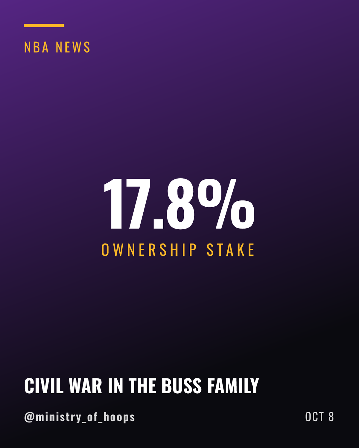 Buss Siblings Challenge Jeanie Buss in Court Over Lakers Stake Sale