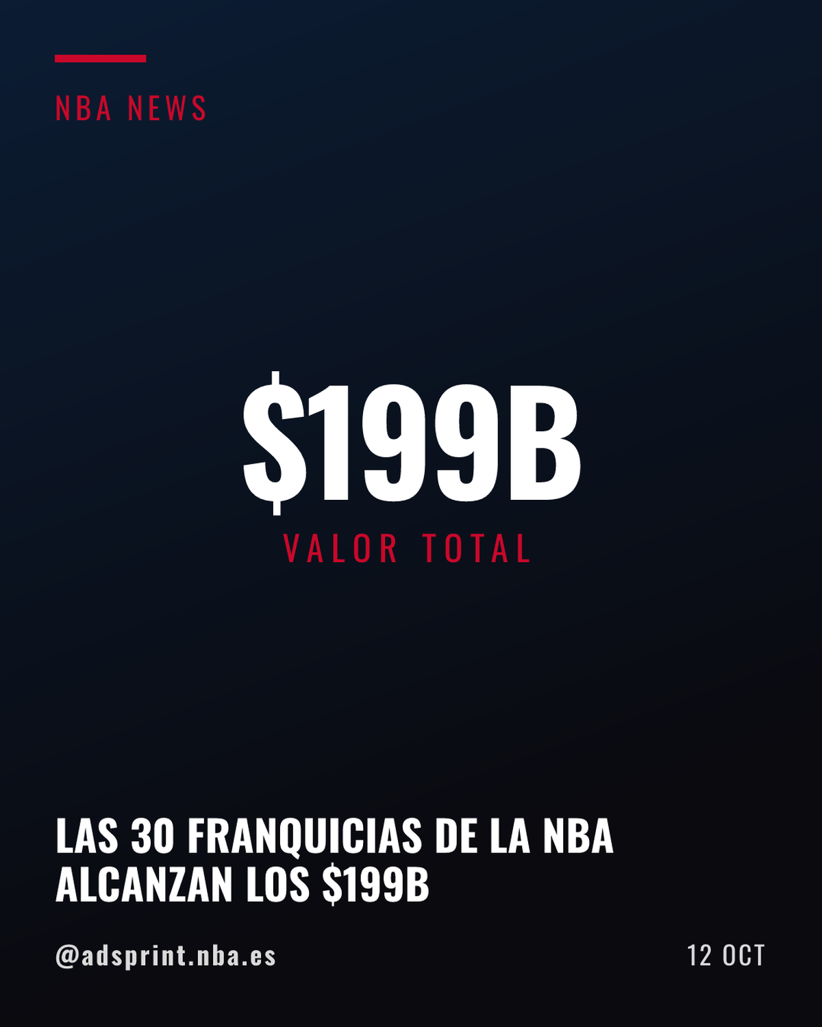 Las 30 franquicias de la NBA alcanzan un valor de 199.000 millones de dólares