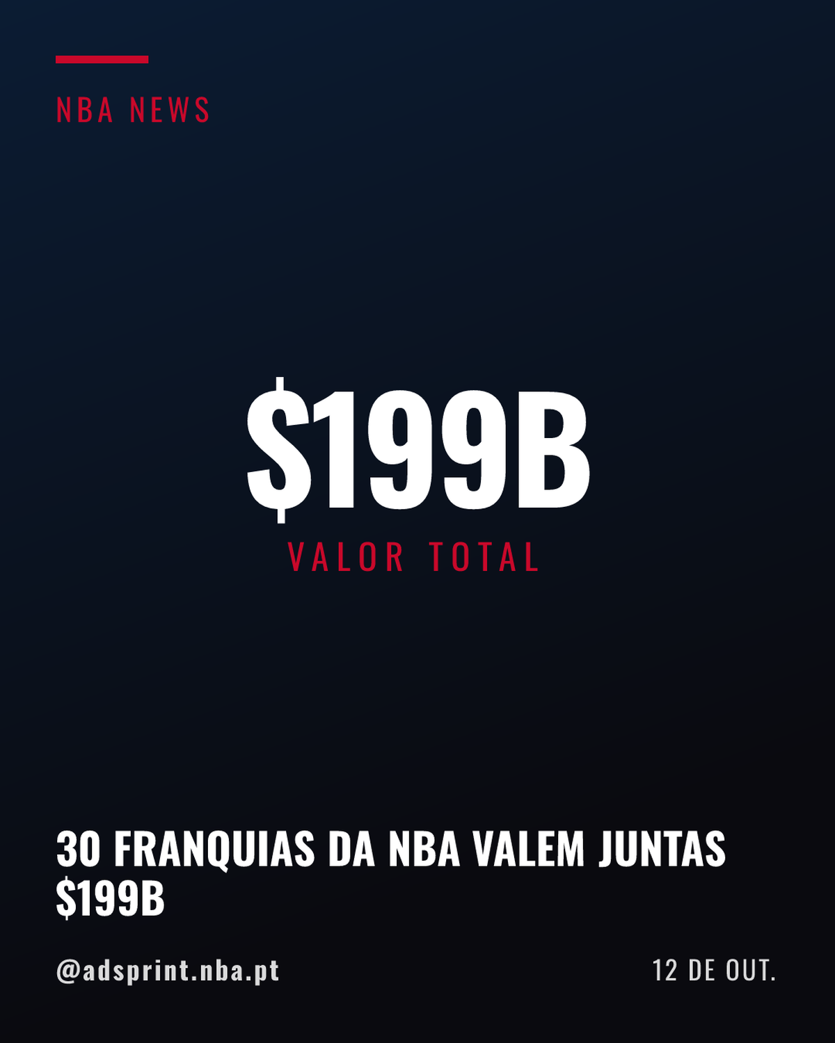 Franquias da NBA atingem valor de mercado somado de US$ 199 bilhões