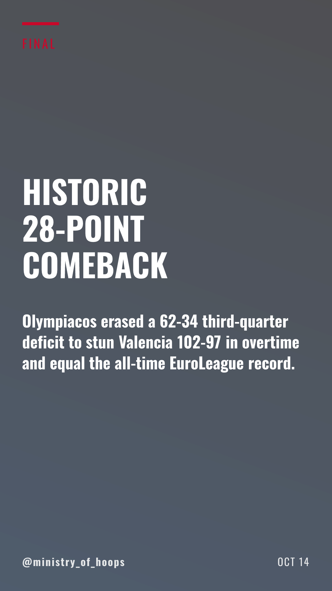 Olympiacos Erases 28-Point Deficit to Match EuroLeague Comeback Record