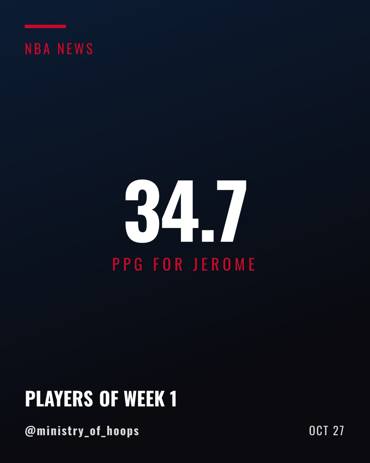Ty Jerome, Tyrese Maxey Named NBA Players of the Week for Week 1