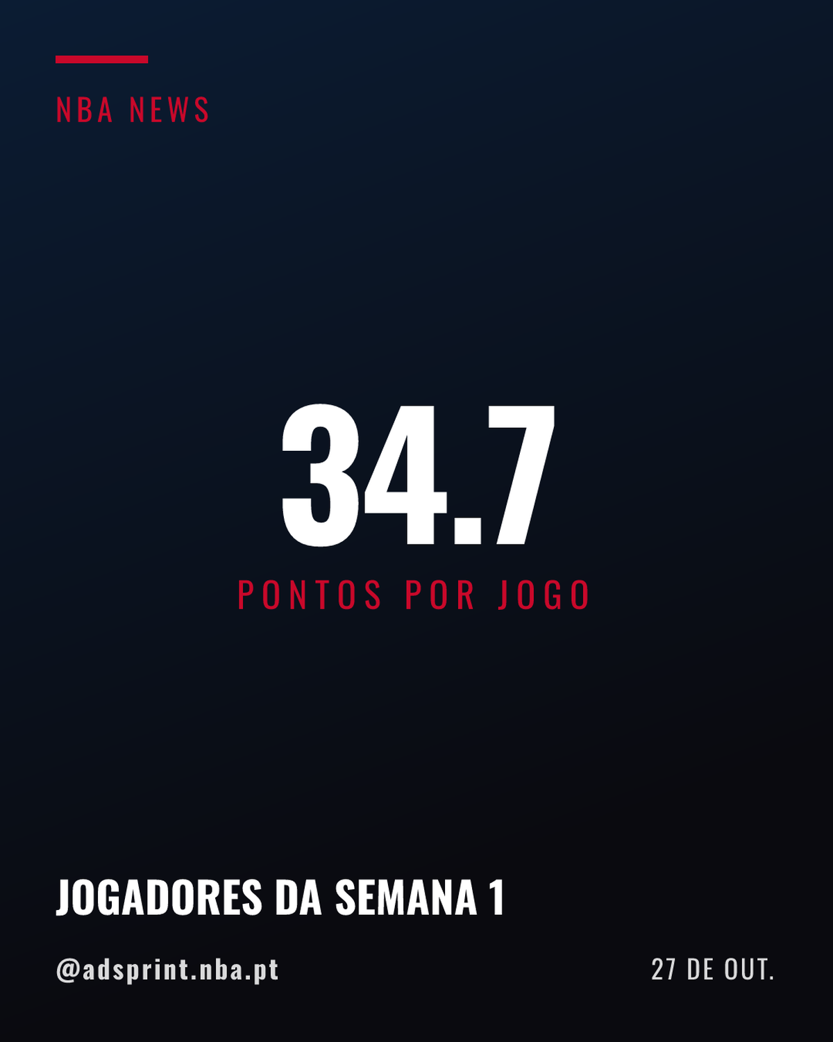 Ty Jerome e Tyrese Maxey são eleitos os jogadores da Semana 1 da NBA